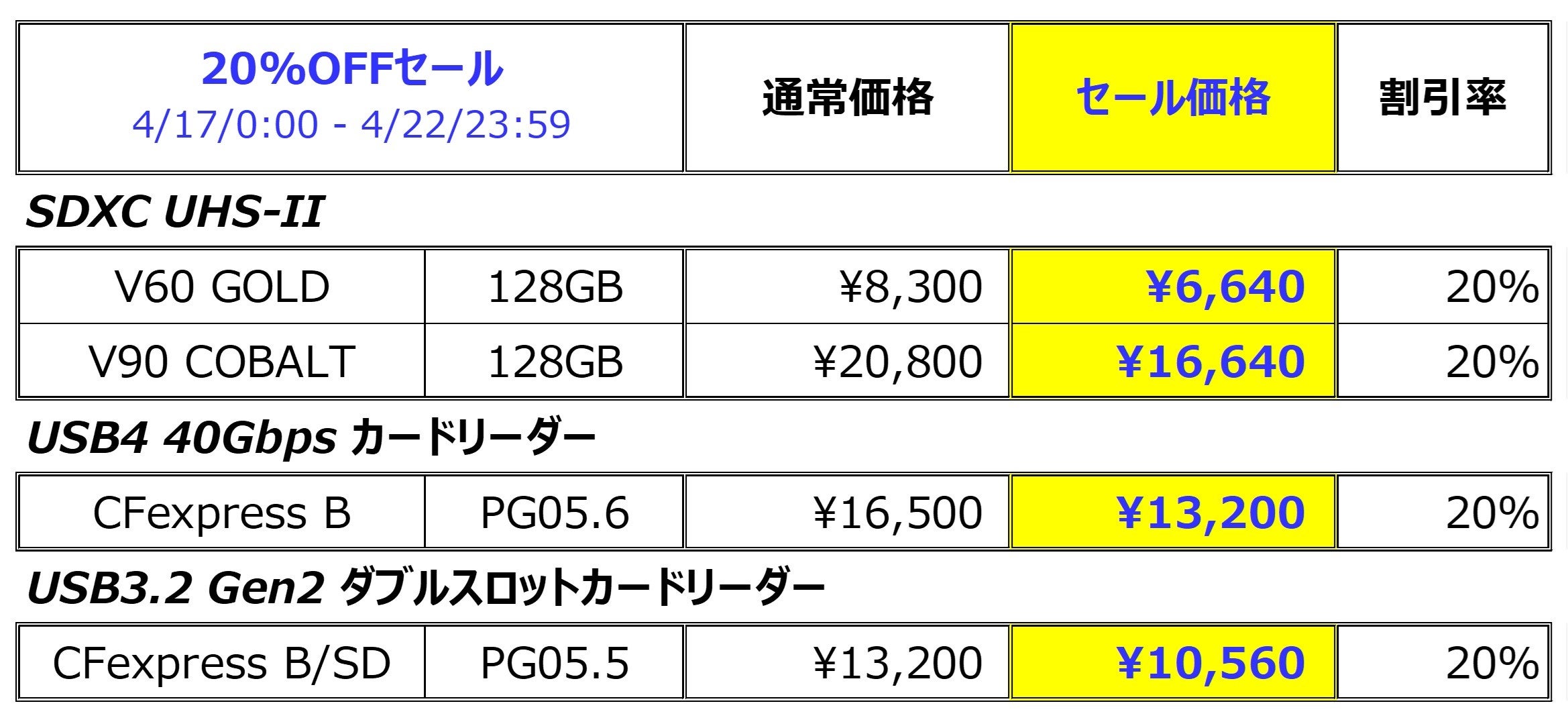 y4/17-22zSD128GBJ[hCFexpress Type BJ[h[_[20OFFZ[