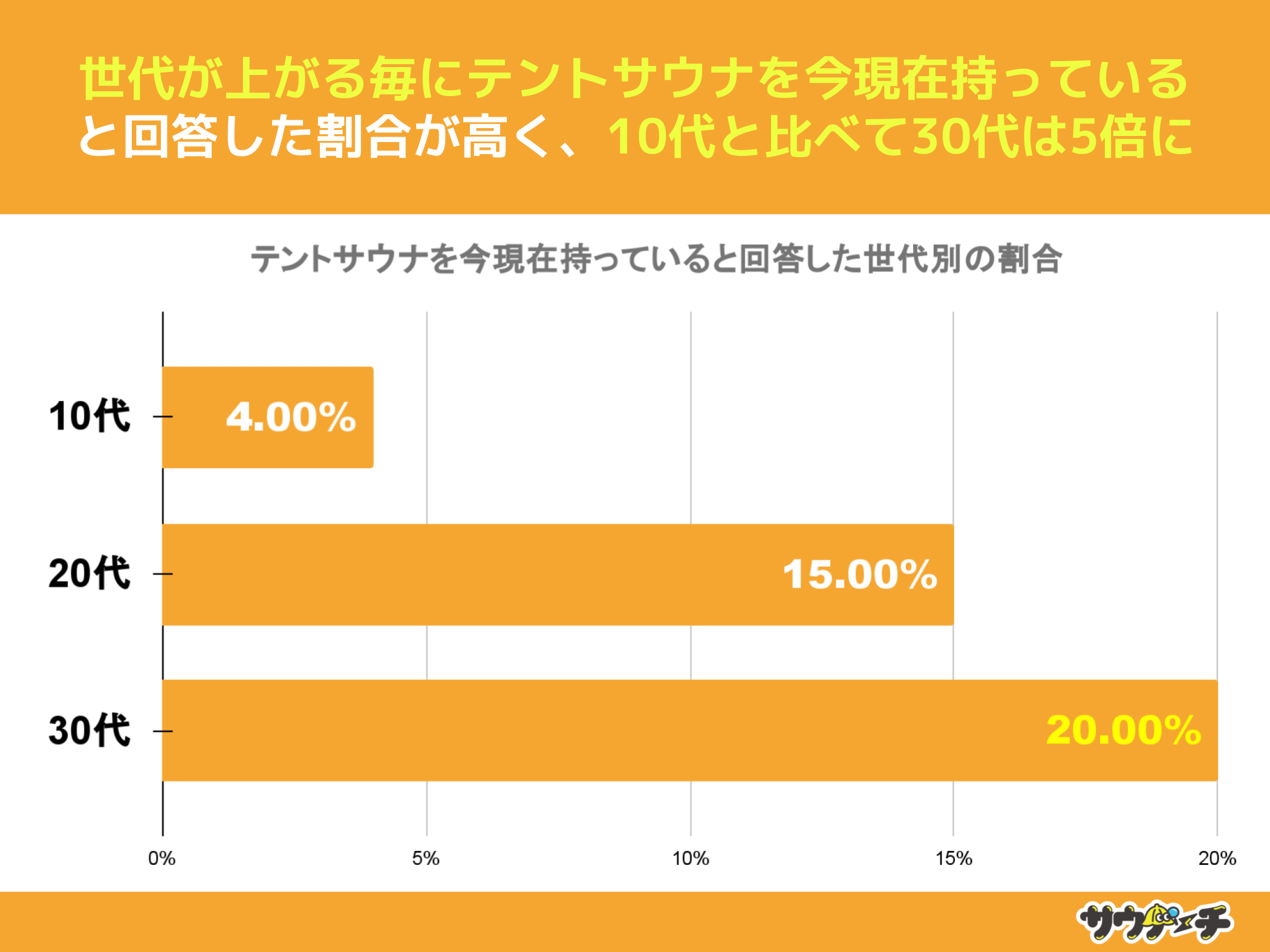 3020%AegTEiݎĂƉ񓚁yegTEiɂẴAP[gz