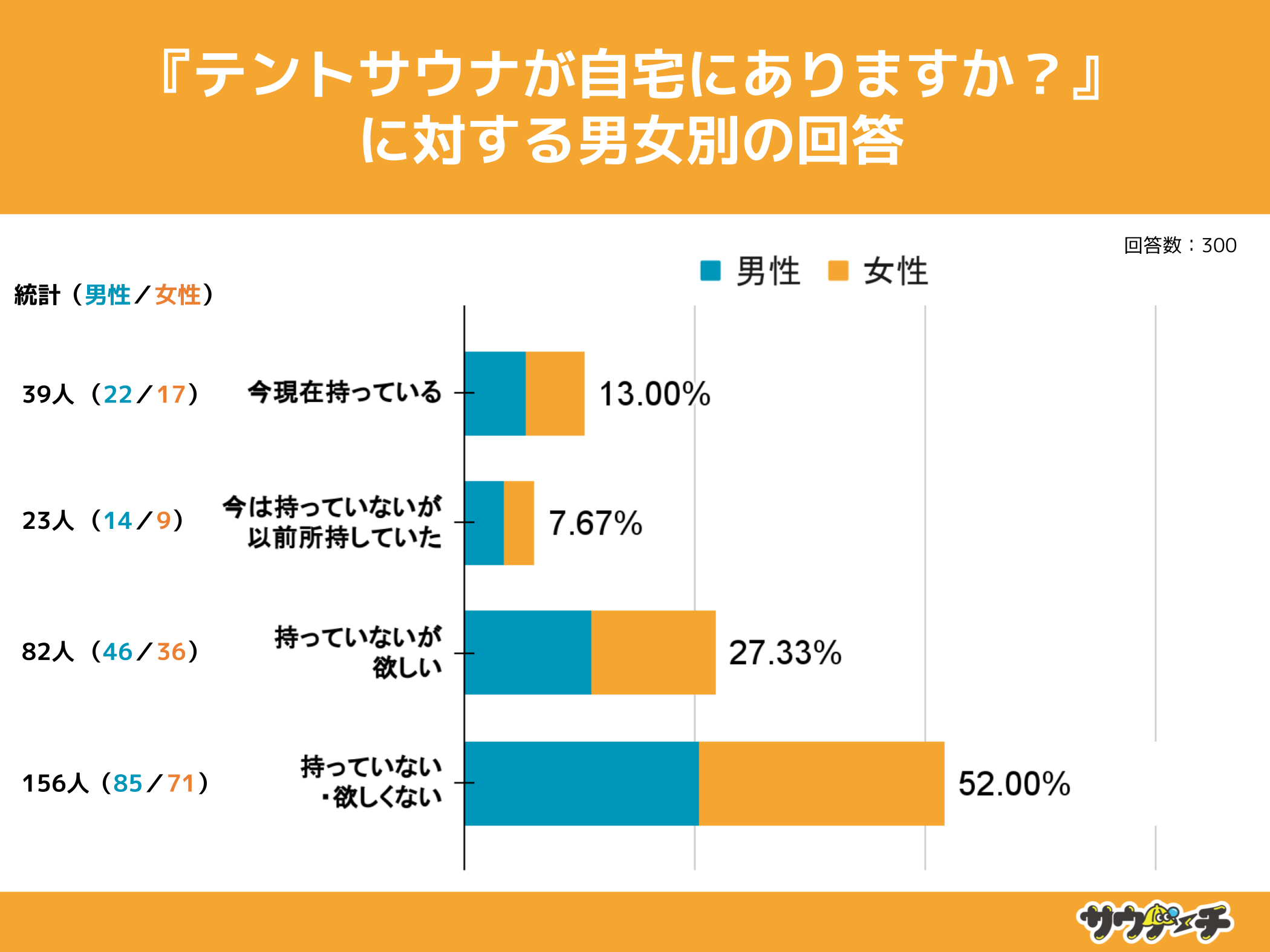 3020%AegTEiݎĂƉ񓚁yegTEiɂẴAP[gz