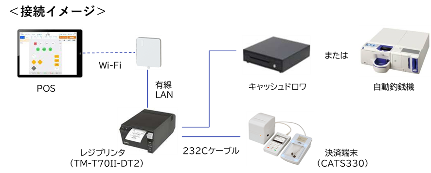 NECoCPOSCARDNET[iCATS330jƘAgJn