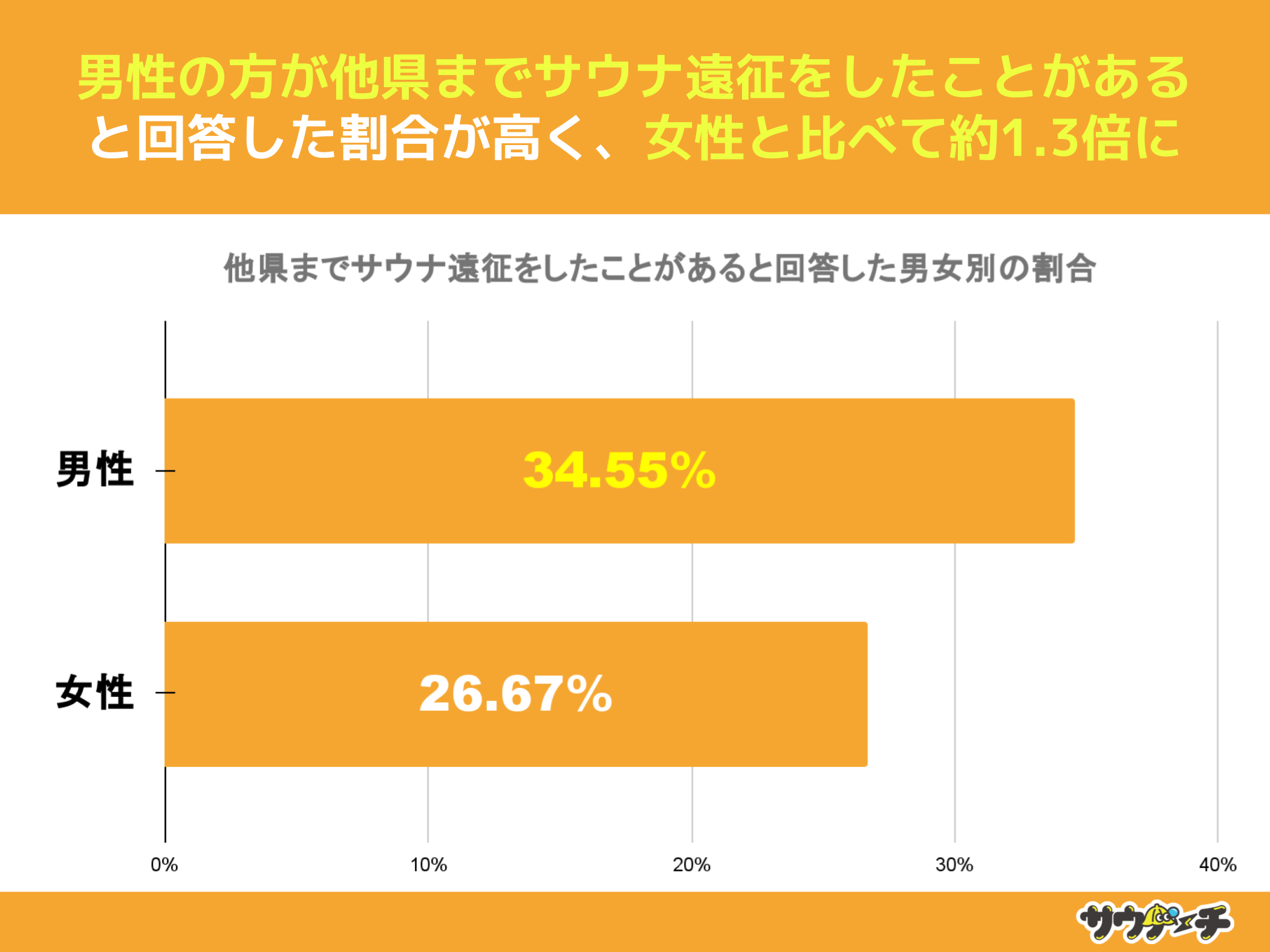 10`30j31%A܂ŃTEiƂƉ񓚁yTEiɂẴAP[gz