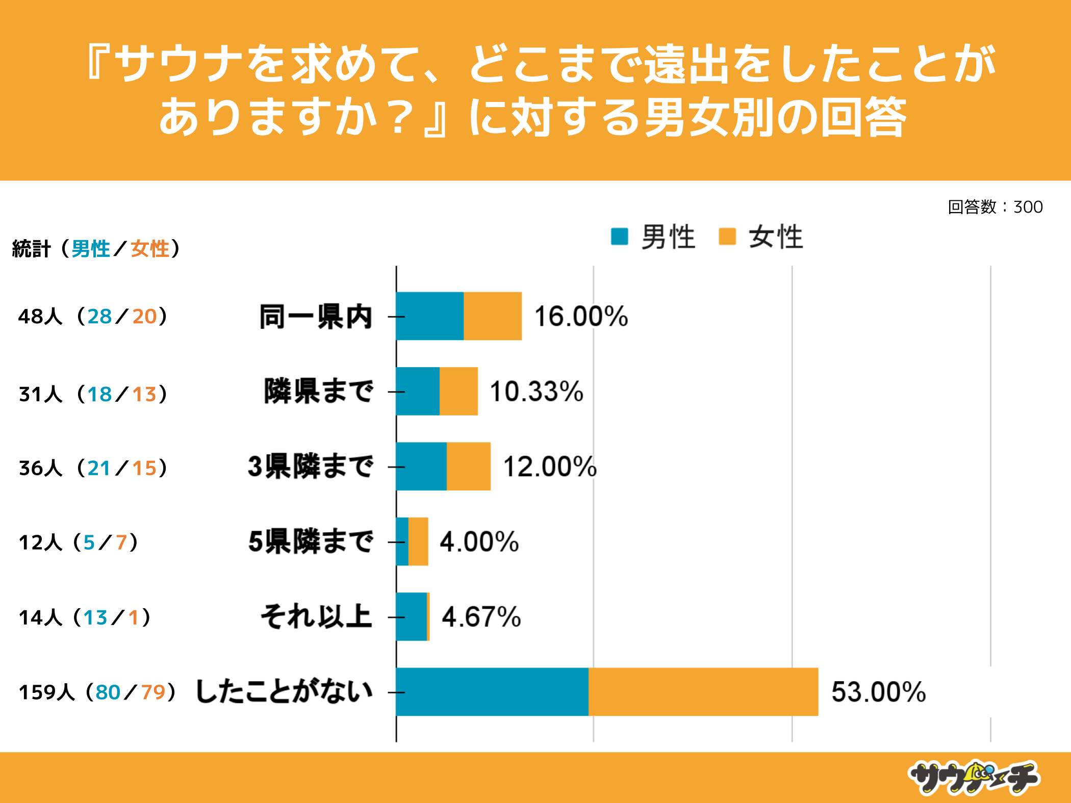 10`30j31%A܂ŃTEiƂƉ񓚁yTEiɂẴAP[gz