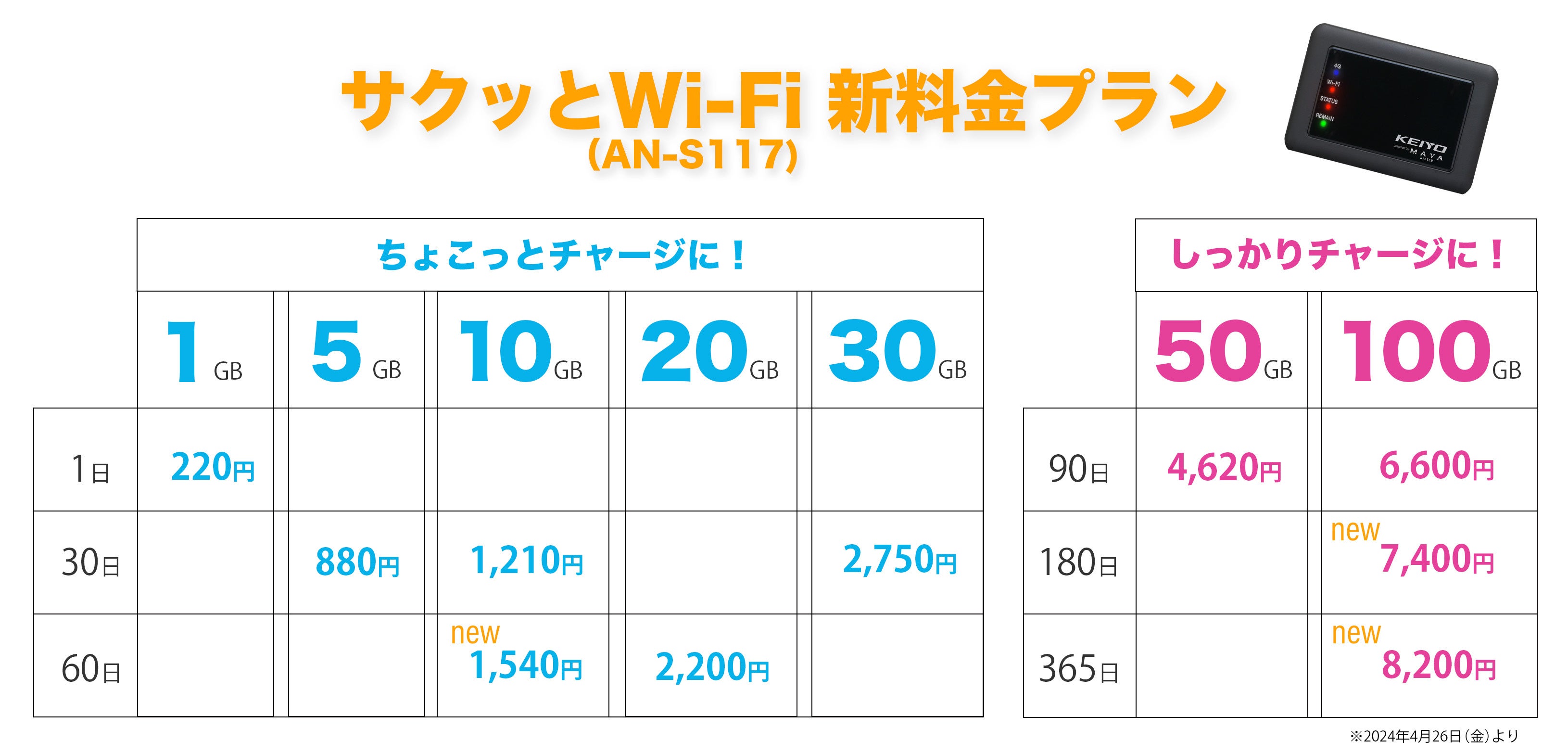 KEIYOԍڑΉWi-Fi[^[@hTNbWi-FihiAN-S117j̃`[WɐVɂR̃vAVvX^[gI