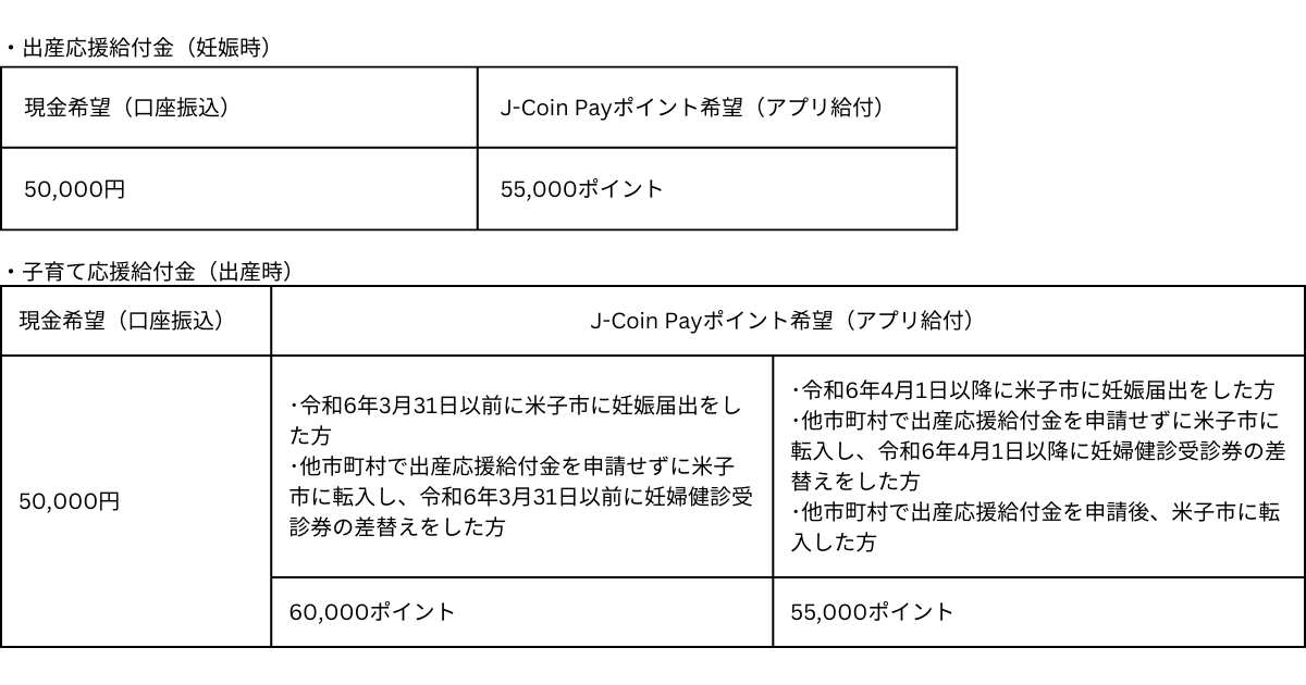 挧ĎqsuoYEqĉtv̋tJnBJ-Coin Paył̎Iƍő10,000~̏悹