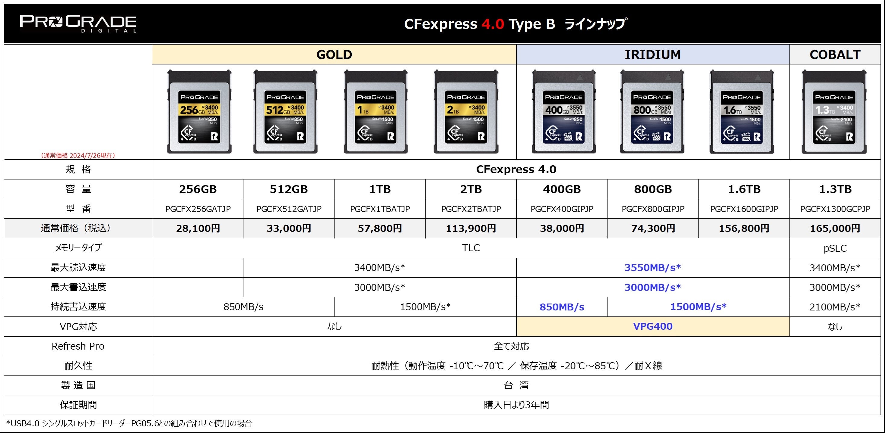 CFexpress 4.0 Type B CWE400GB/800GB/1.3TB VPG400 [J[hAmazonŔ̔Jn