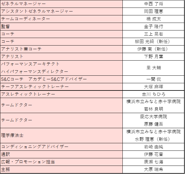 2024-25V[Y LveELveE`[X^btV̐̂m点