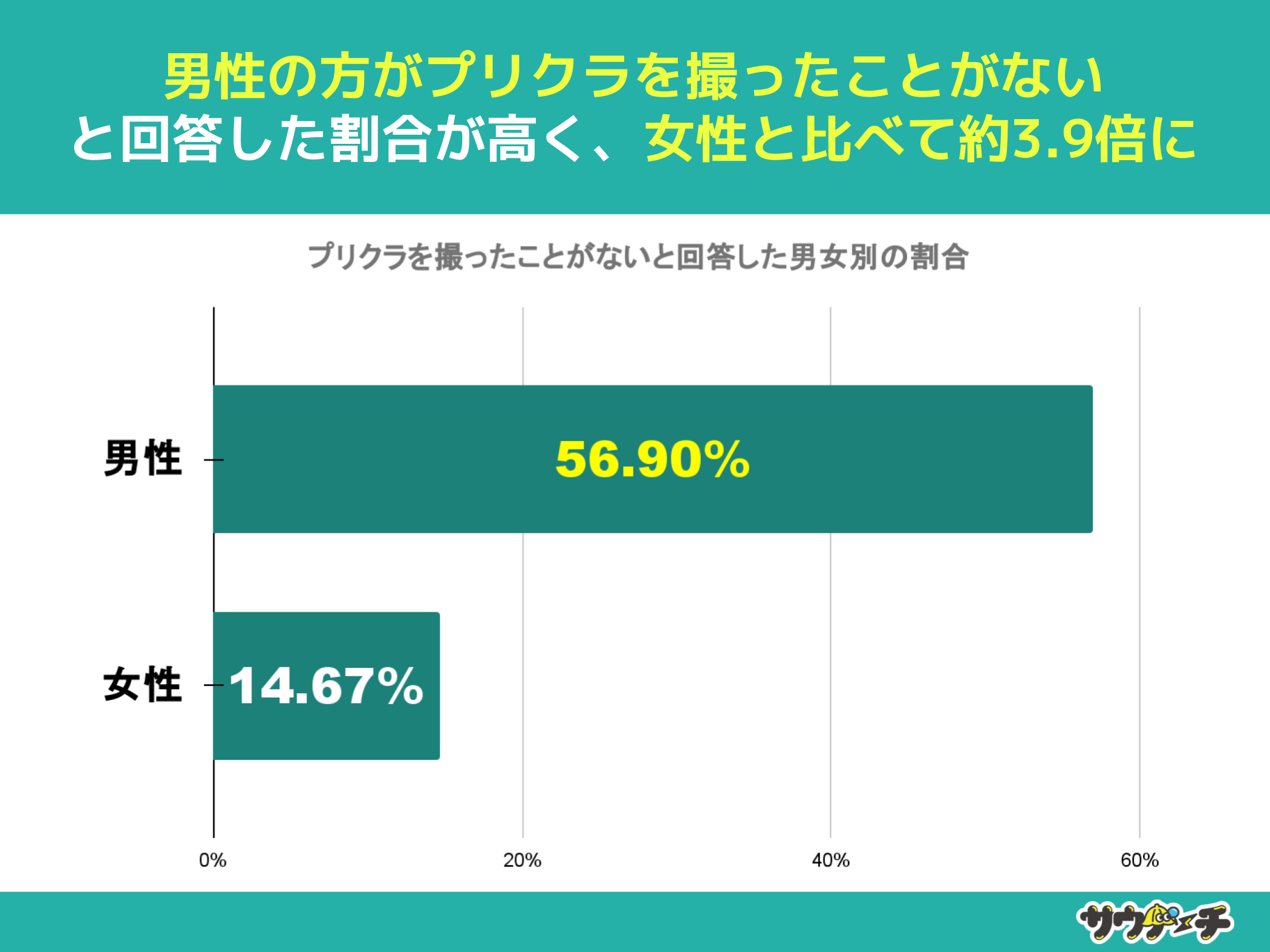 10`30j31%AvNBƂȂƉ񓚁yvNɂẴAP[gz