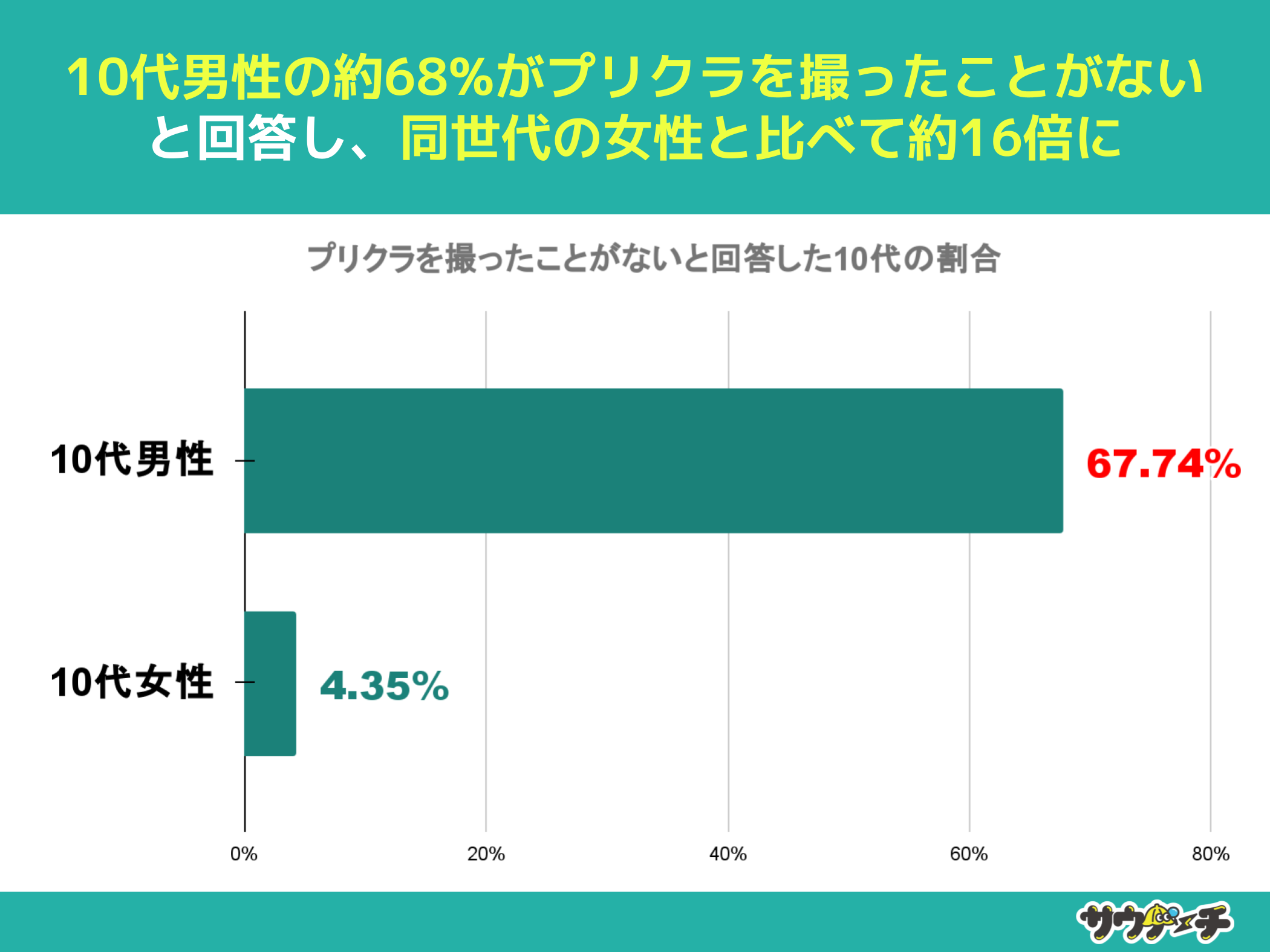 10`30j31%AvNBƂȂƉ񓚁yvNɂẴAP[gz