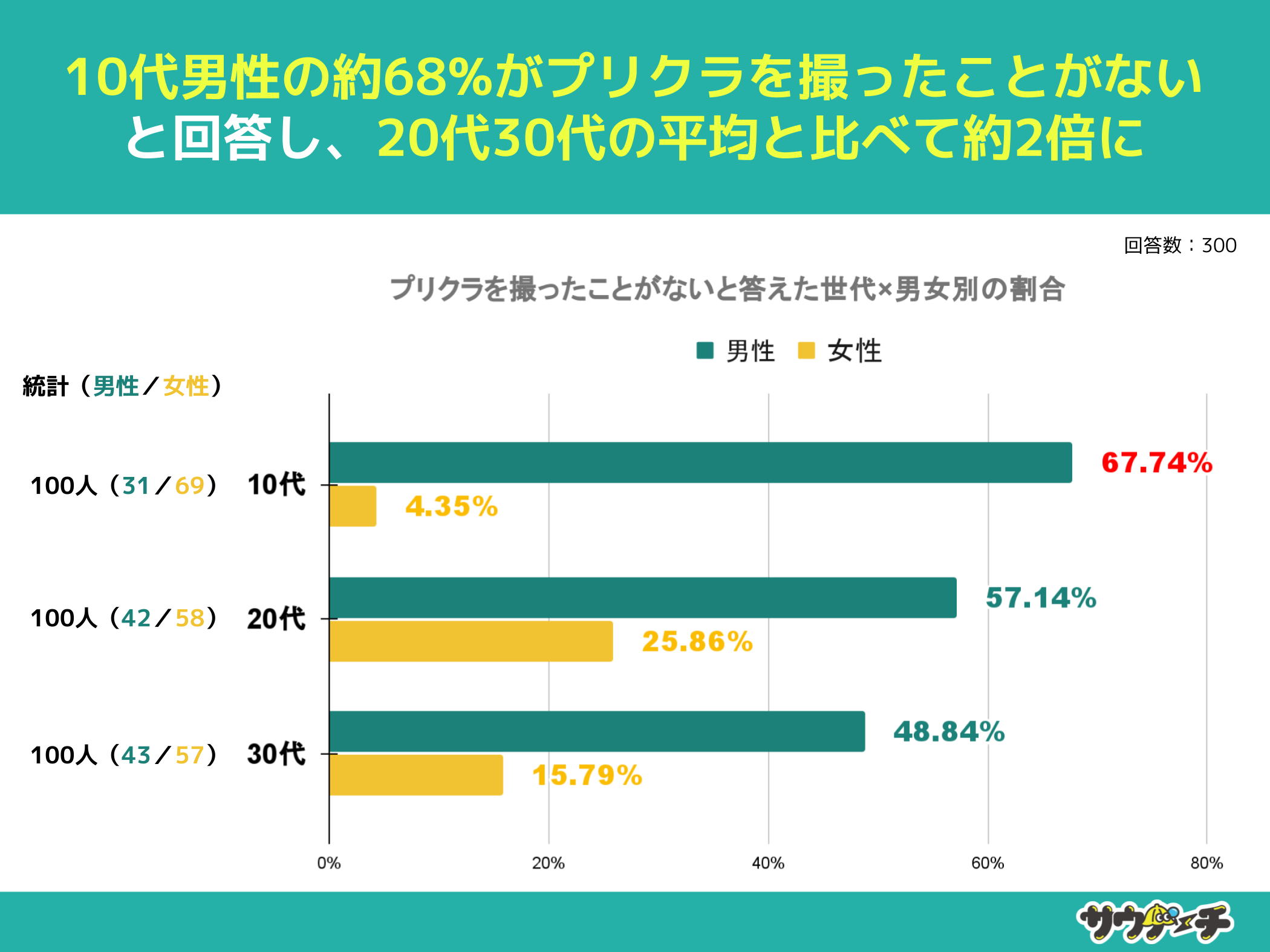 10`30j31%AvNBƂȂƉ񓚁yvNɂẴAP[gz