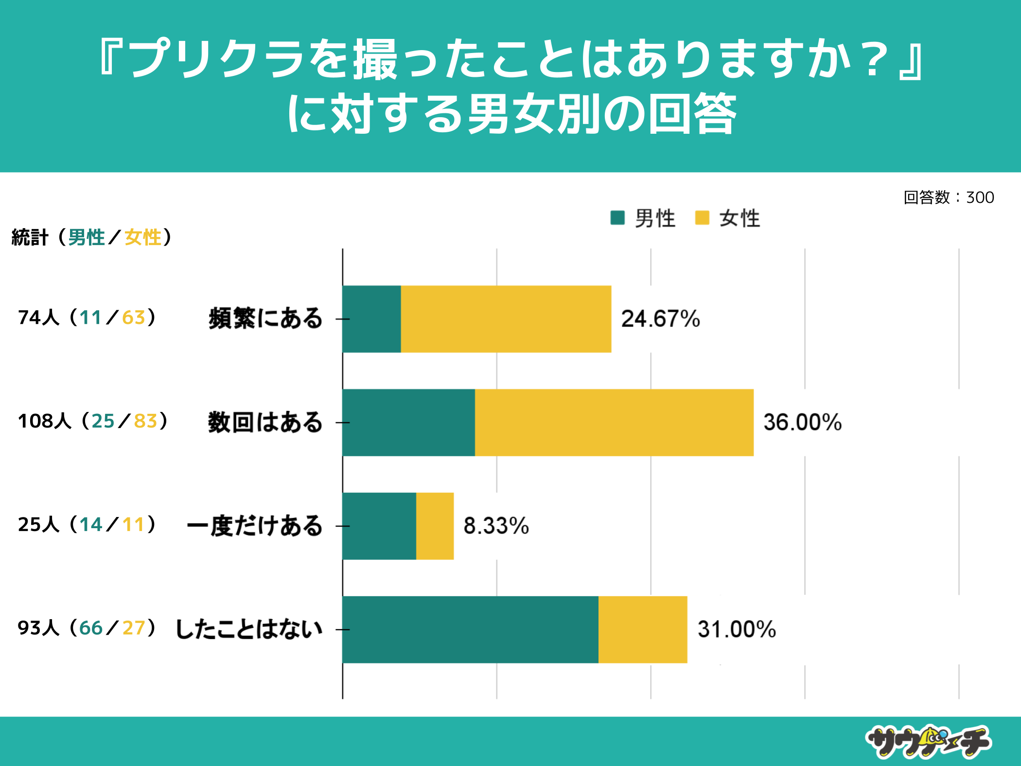 10`30j31%AvNBƂȂƉ񓚁yvNɂẴAP[gz