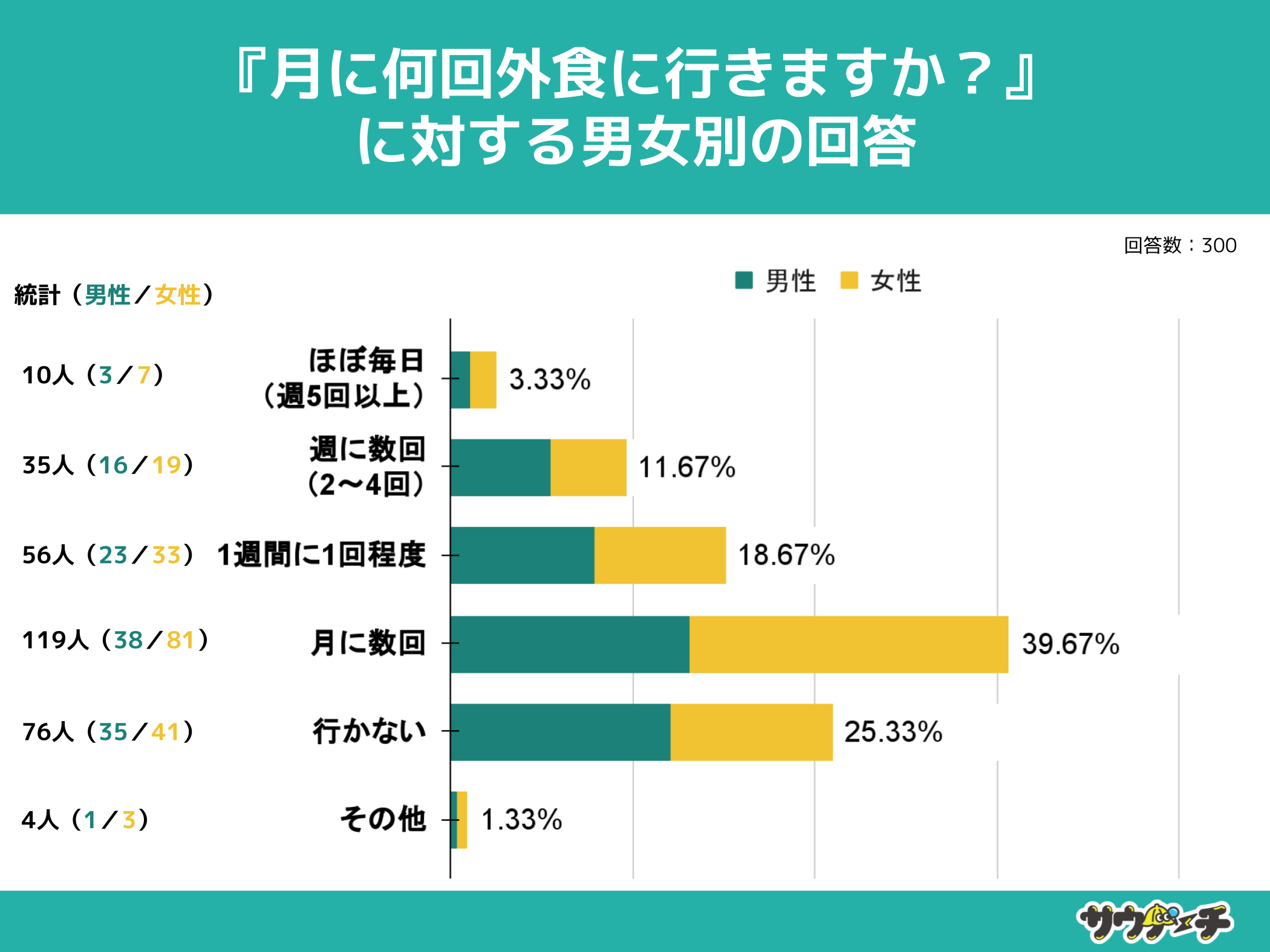 10`30j̖25%AOHɍsȂƉ񓚁yOHɂẴAP[gz