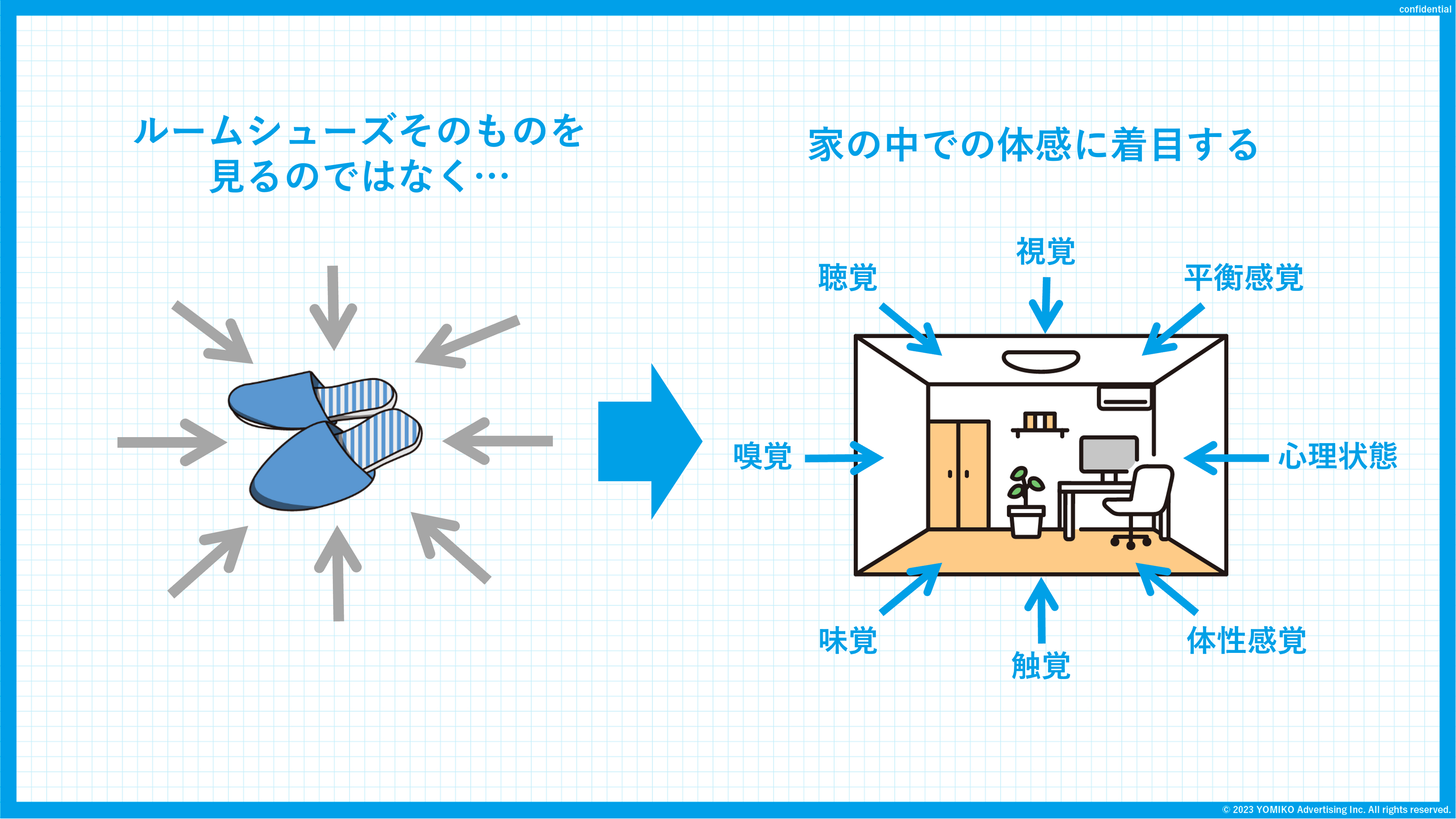 ̊f[^疢[j[Y𔭌IYOMIKOAẘIiJ vO(TM)x̒񋟂Jn