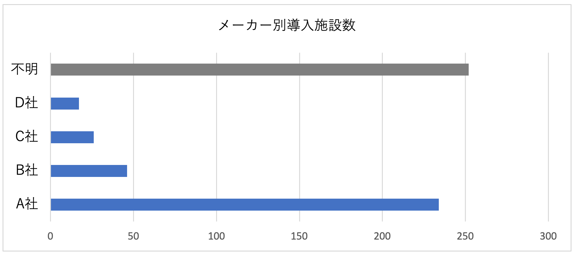 Ë@ւ̃EFuf[^pAV^RiN`ڎΉ{݂𒲍 - AIɂ3,800ȏ̈Ë@֕͂猩X