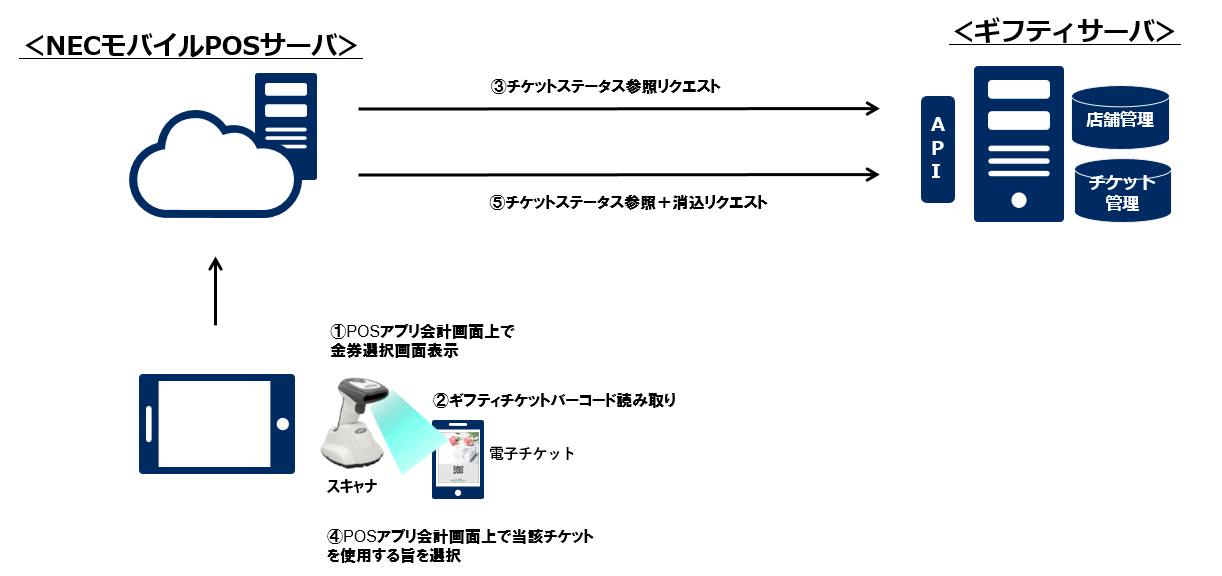 NECoCPOSAHX̐VȃT[rXɑΉŐVo[W(Ver2.56.0)[X