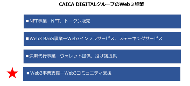 ScalablyƂ̋Ɩg_I`Web3ƎxiWeb3R~jeBxji`