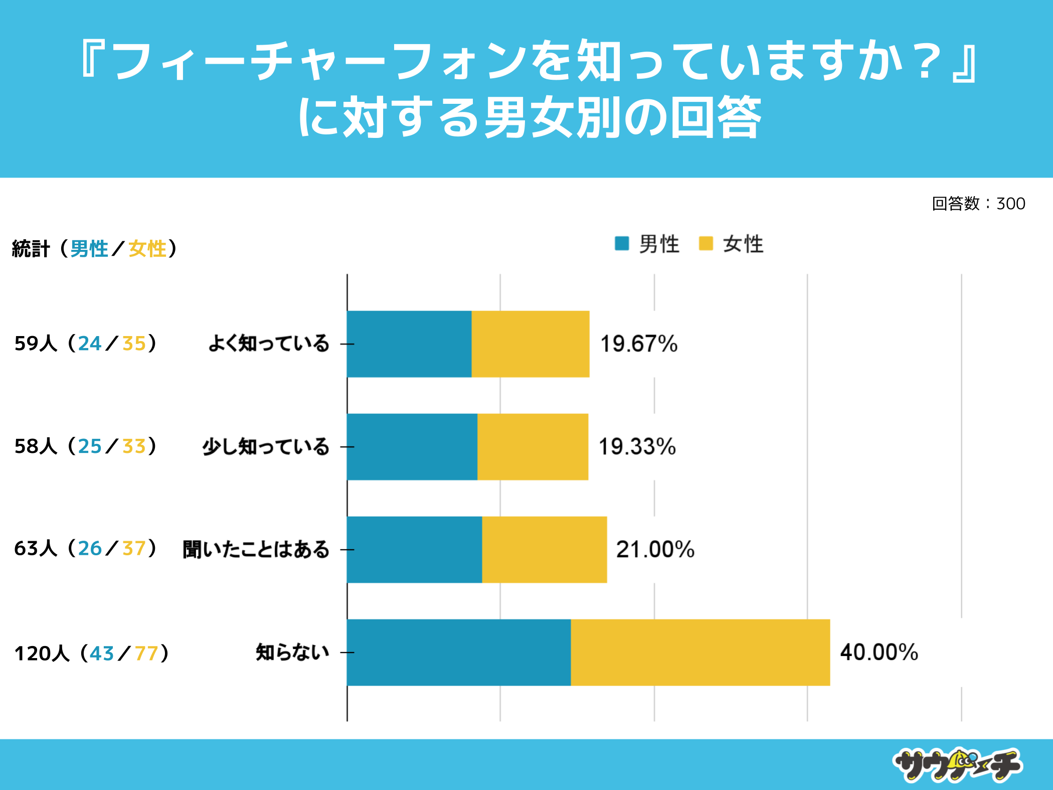 10`30j40%AtB[`[tHmȂƉ񓚁ytB[`[tHɂẴAP[gz