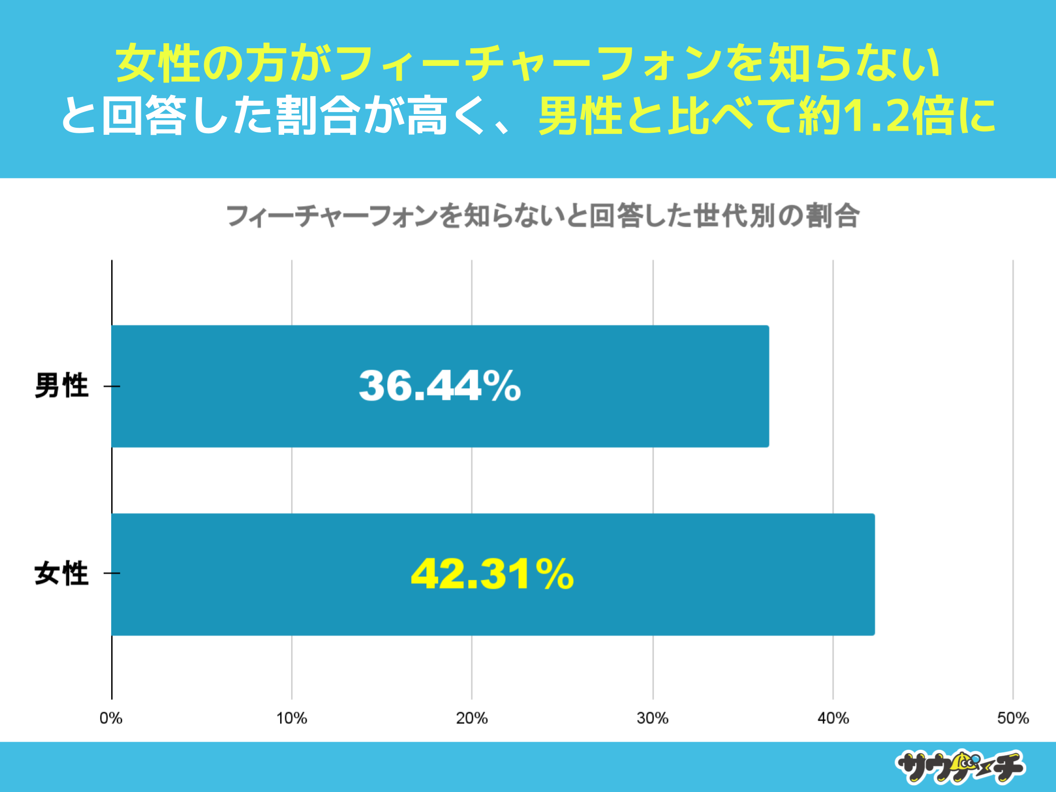 10`30j40%AtB[`[tHmȂƉ񓚁ytB[`[tHɂẴAP[gz