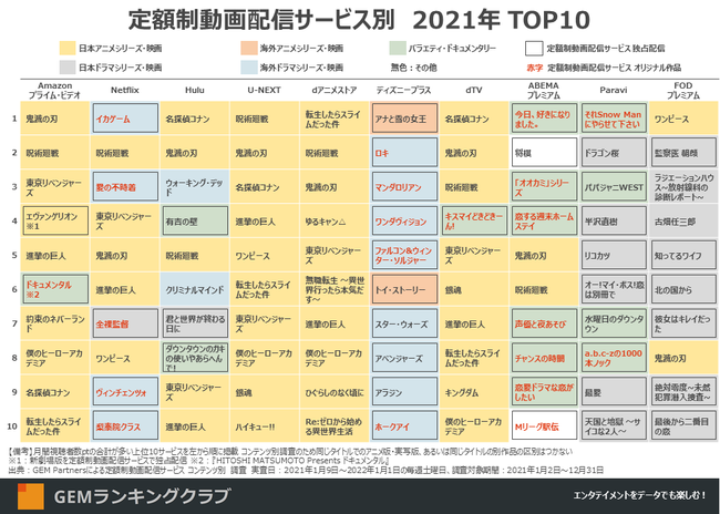 2021N zzMT[rX LOAjANTOP10ƐAeЂ̃IWiEƐiACibv헪ɓF