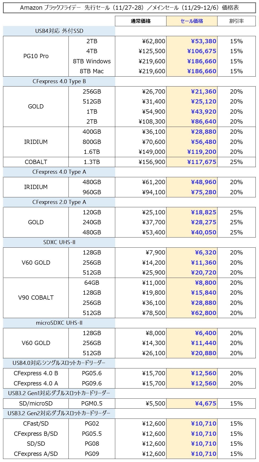 yAmazon Black FridayZ[z34iʏ퉿i15-25%OFFŔ̔