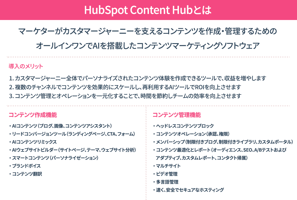 100AAIŃRec쐬Hubspot Content Hub̓/^p/蒅gDJ܂ŃXgbvxT[rXScalehackƋJ񋟊Jn