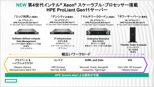  4 Ce(R) Xeon(R) XP[uEvZbT[ځ@HPE ProLiant Gen11T[o[𔭕\