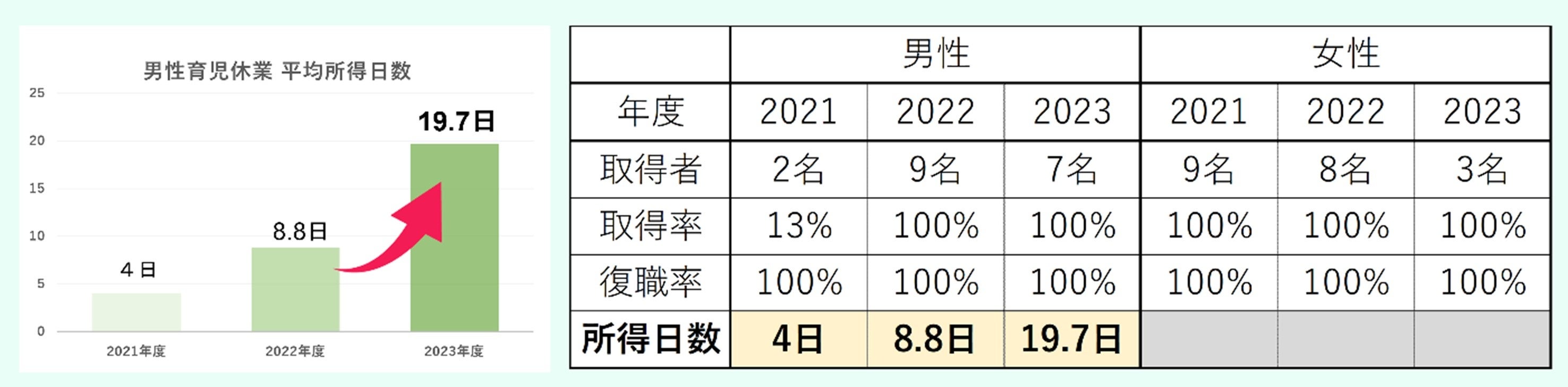 YOMIKOA jx 擾 100 2NAŒB