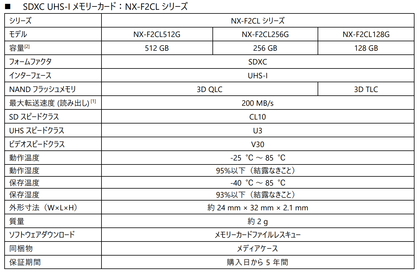 SDXC[J[huNX-F2CLV[YvUHS-II SDJ[hΉfAXbgJ[h[_[ uNX-DF1CLv̂m点