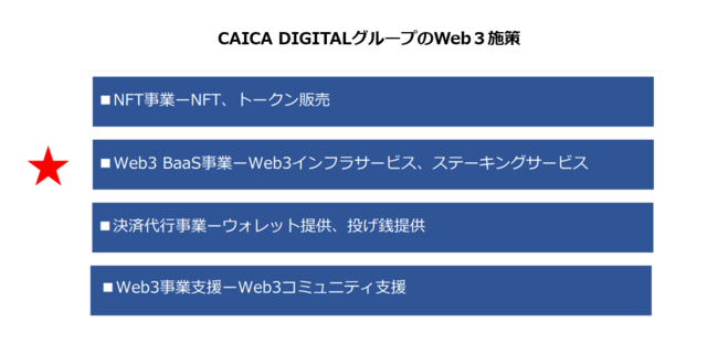 REVELYAƂ̋Ɩg_I`Web3 BaaSƁiWeb3CtT[rXAXe[LOT[rXji`