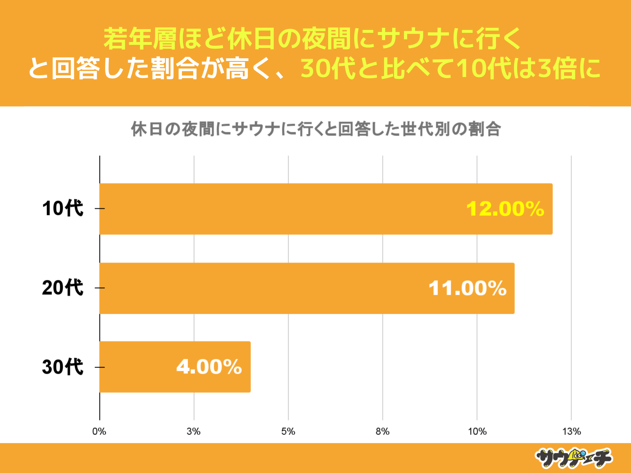 10`30j27%AxɃTEiɍsƉ񓚁yTEiɍsԑтɂẴAP[gz