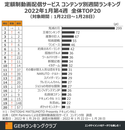 wSł̐nx16TAʁA2ʂ́wlLOxAwxw߂xTOP20`zzMT[rX RecʏTԃLOTOP20i2022N14Tj