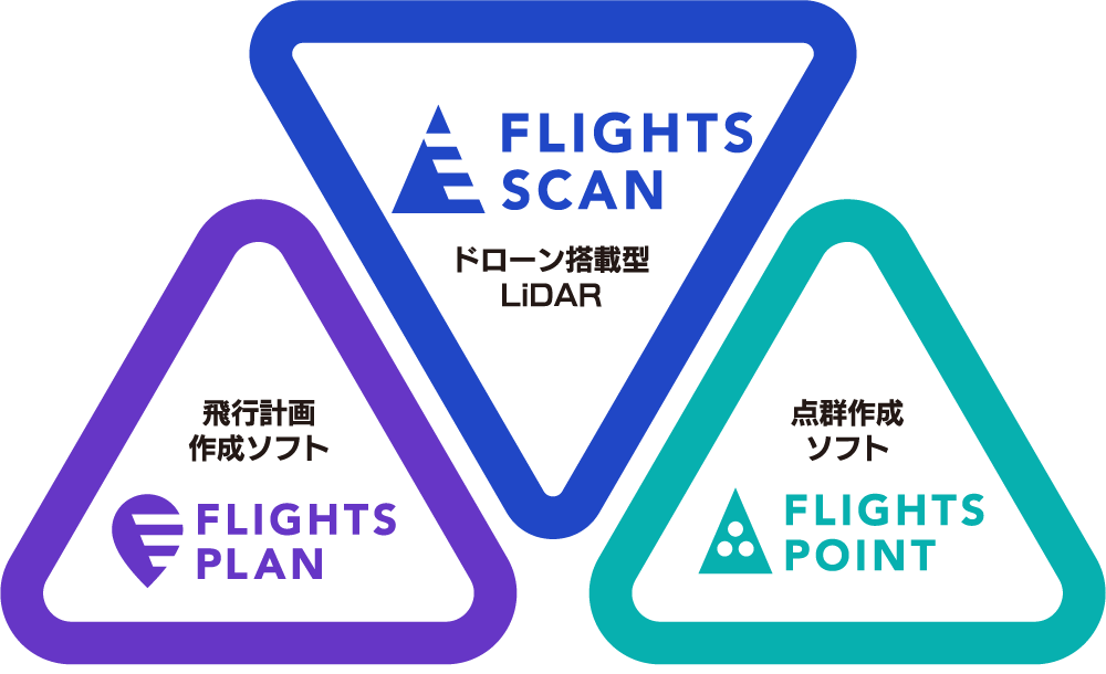 27.8~Ih[[U["FLIGHTS SCAN"փLy[Jn