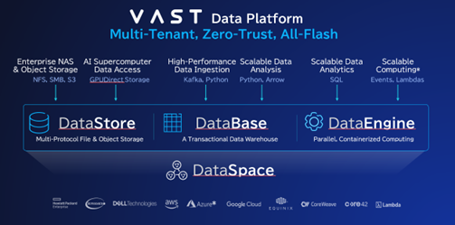 CTCSPAXP[AEg^f[^vbgtH[uVAST Data Platformv񋟊Jn