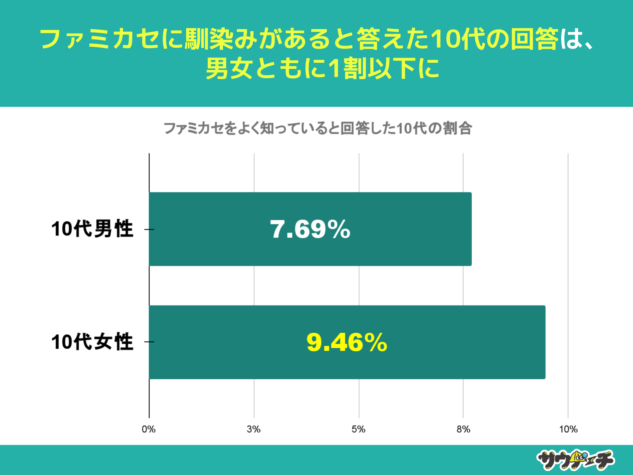 10`30j61%At@~JZmȂƉ񓚁yt@~JZɂẴAP[gz