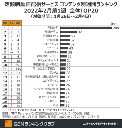 wSł̐nx17TAʁBz[2w̕xANetflixwÅwZ...xTOP20`zzMT[rX RecʏTԃLOTOP20i2022N21Tj