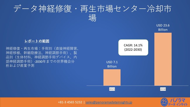 _oCEĐ̐EsA2030Nɂ236ăȟ|NԐiCAGRj: 14.1%