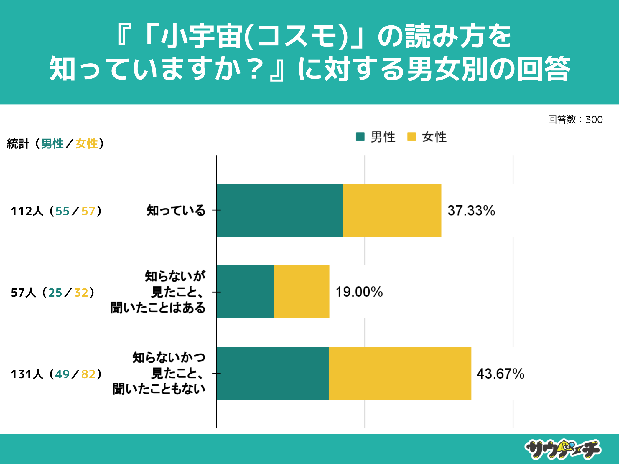 10`30j̖63%AuF(RX)v̓ǂݕmȂƉ񓚁yFɂẴAP[gz