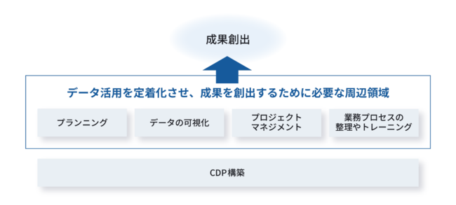 SpeeeuQuickwin  CDPṽT[rX񋟂JnBCDPp̓蒅܂ł̃vZXAʑno㉟