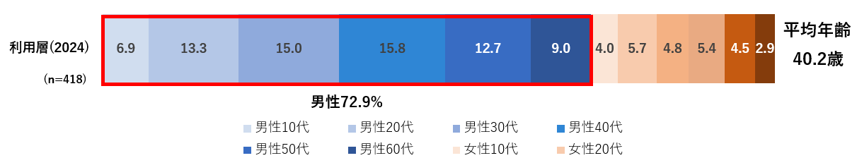 񓰂cxz[fBOX@Human-Centered AI Institute@ uAIƕ炷̐2024v{