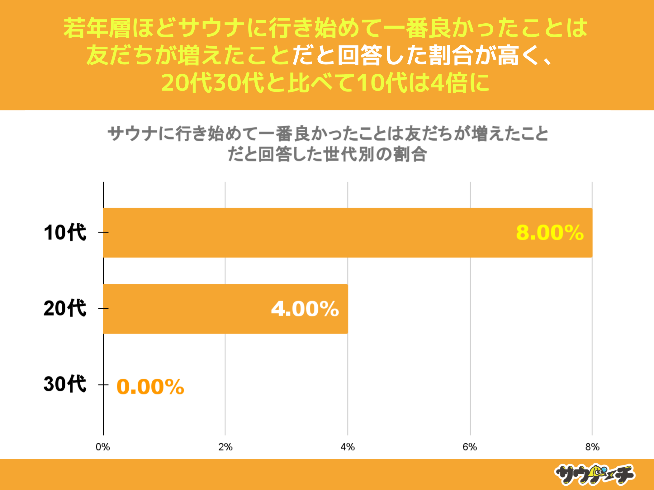 10`30j̖48%ATEiɍsn߂ĈԗǂƂ̓^EXgXƉ񓚁yTEĩbgɂẴAP[gz