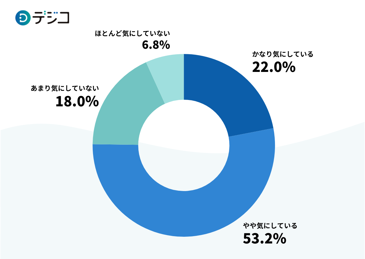 lɊւӎu71.2%Ly[\ݎ̌l񋟂ɒRv