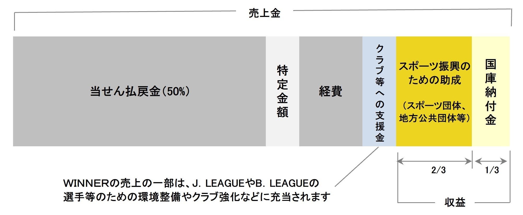 肻ȃO[vB.LEAGUE2024-25V[YΏۂƂuvhmmdqv B1AB2̗D`[\z邭̓[󋵂ЉI