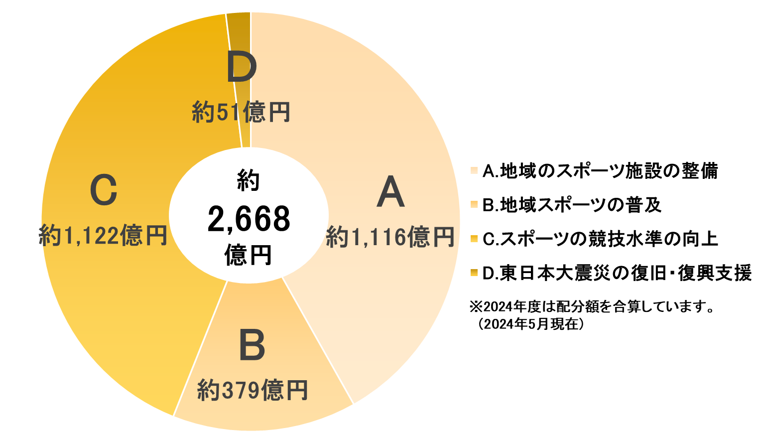 肻ȃO[vB.LEAGUE2024-25V[YΏۂƂuvhmmdqv B1AB2̗D`[\z邭̓[󋵂ЉI