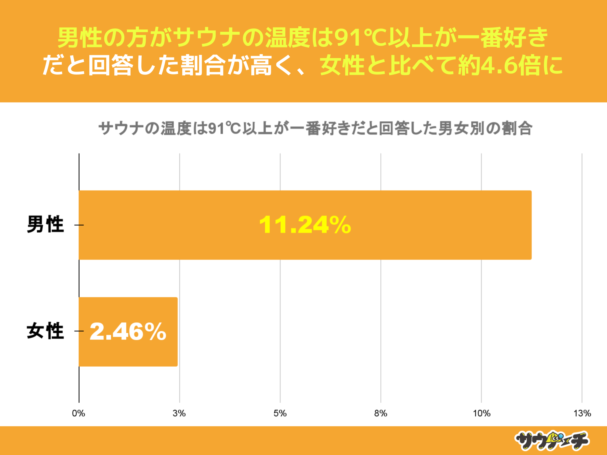 1051%ATEỉxɂEȂƉ񓚁yTEỉxɂẴAP[gz