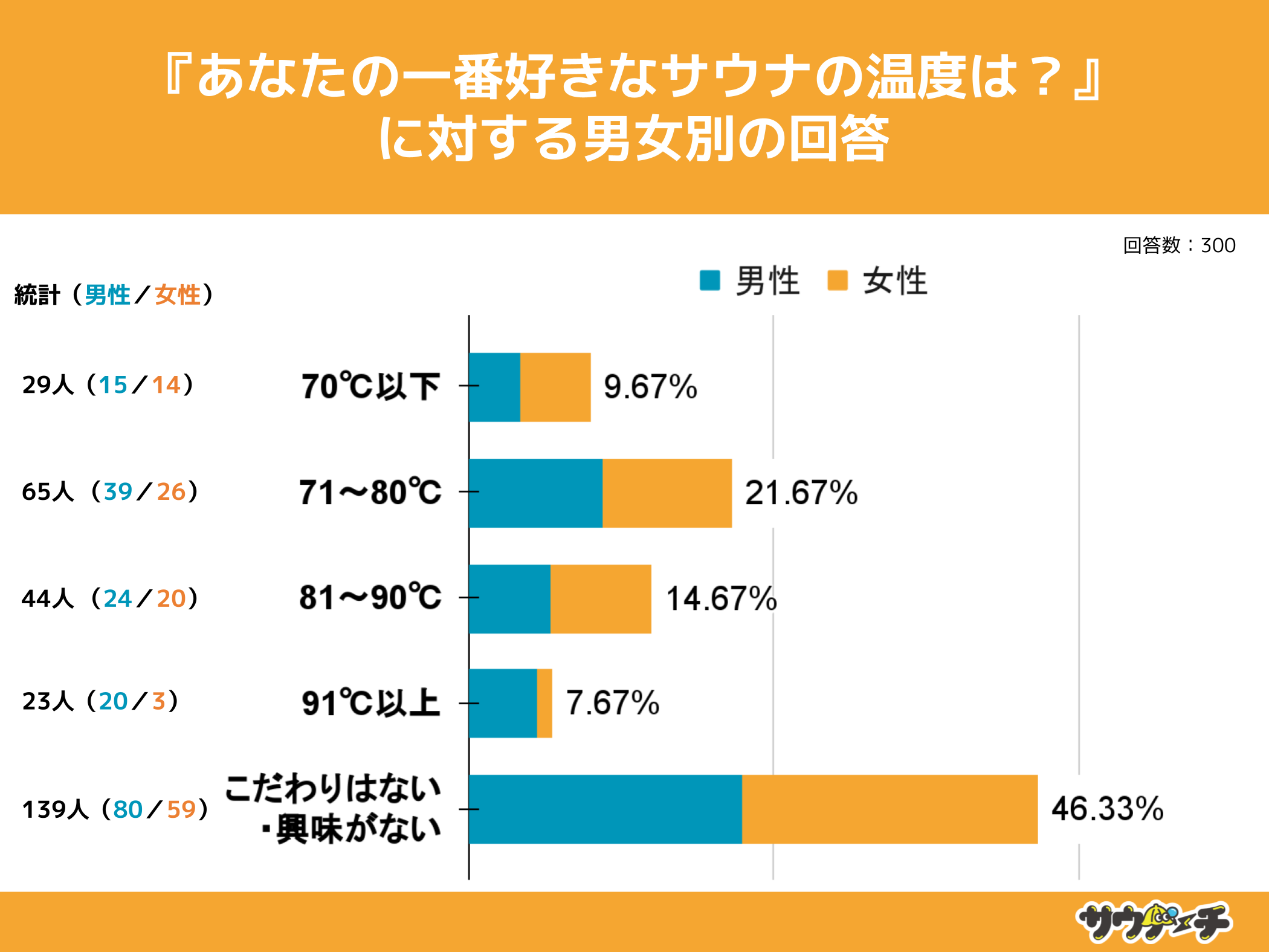 1051%ATEỉxɂEȂƉ񓚁yTEỉxɂẴAP[gz