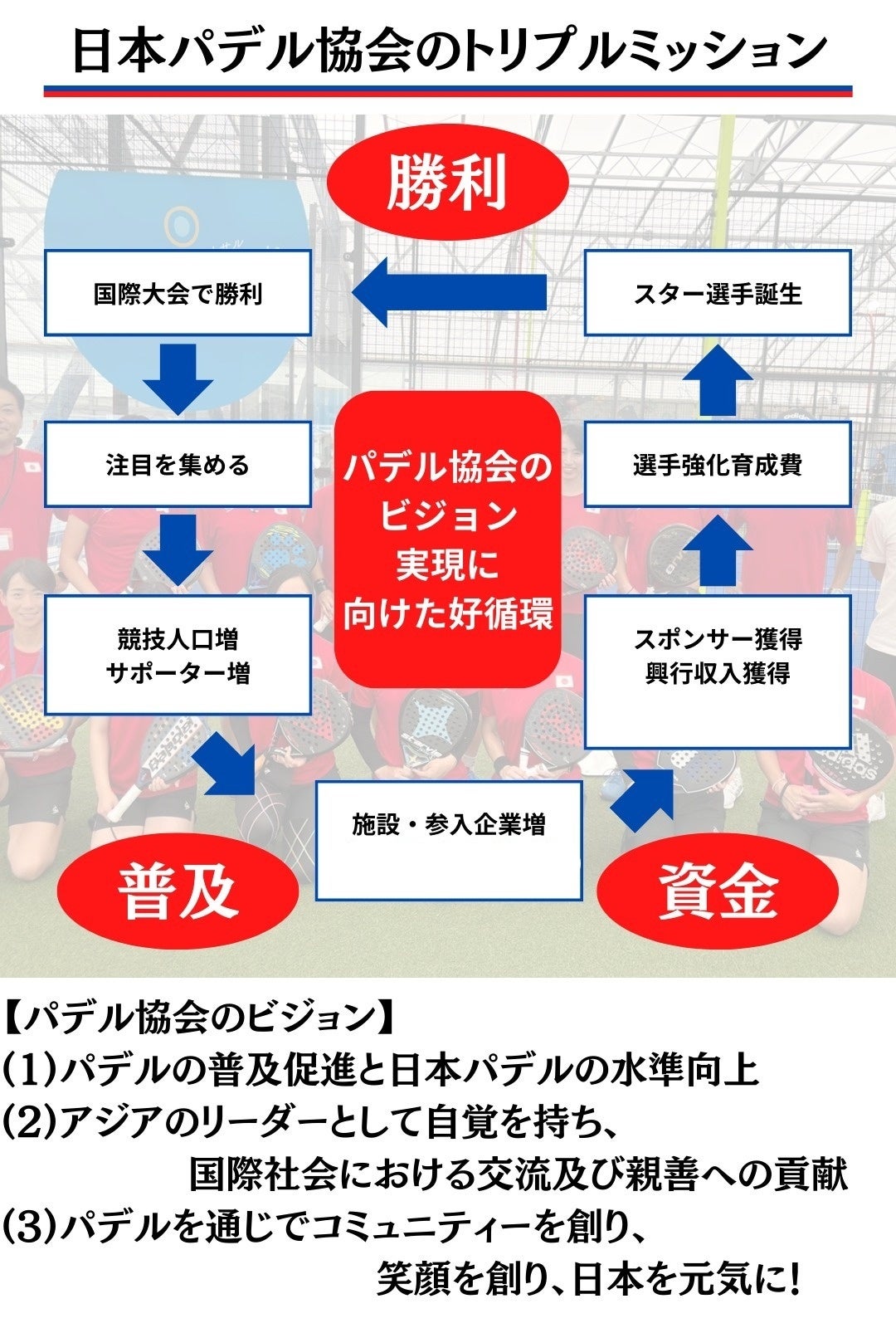 2024Nx pf{\`[ Padel Team JAPANuEɒvI{\õAWA\IEEyуWjA{\̃AWAJbvoɌāANEht@fBOJnI