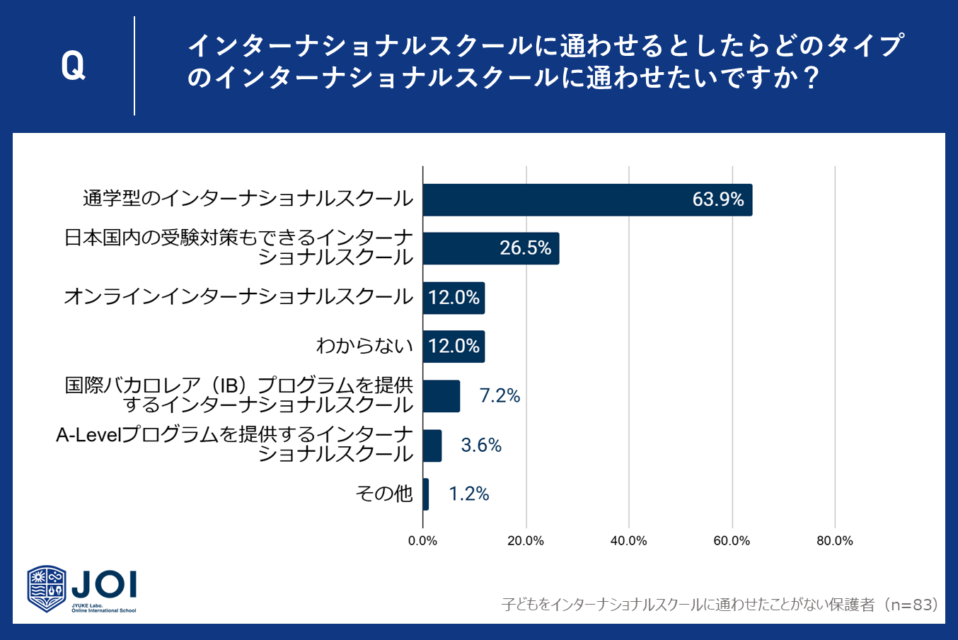 C^[iViXN[o̕ی҂̖57%ʊwɏɓIAŖ25%ʂ킹Ɖ