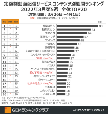 ŌJwRixzM2ʂɏ㏸Awix4TA1ʁ`zzMT[rX RecʏTԃLOTOP20i2022N35Tj