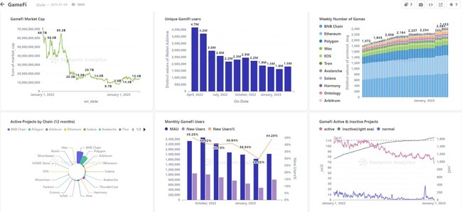 HOME VerseWeb3f[^̓vbgtH[uFootprint Analyticsvƒg