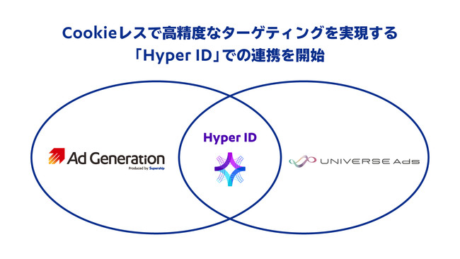 SupershiṕuAd GenerationvALAf[^pCookieXōxȃ^[QeBOuHyper IDvŃ}CNAh́uUNIVERSE AdsvƘAg