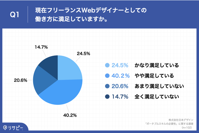 64.8%̃t[XWebfUCi[ApIȎdl̂߂ɂ́ufUCXLvu|[^uXLvdvƉ